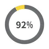 92% employee retention