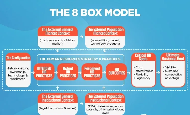8 Box Model