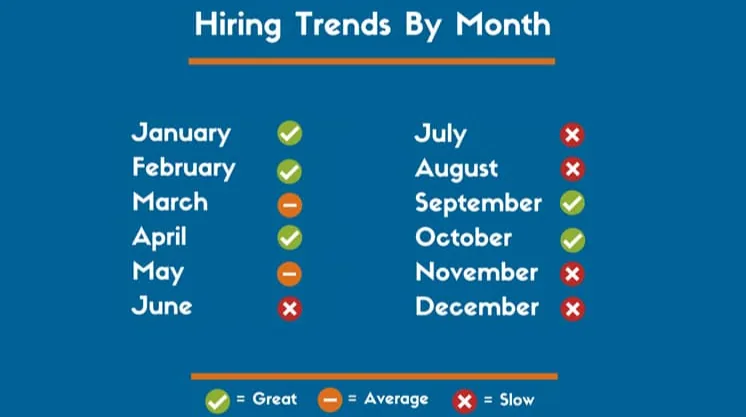 Hiring Trends Study