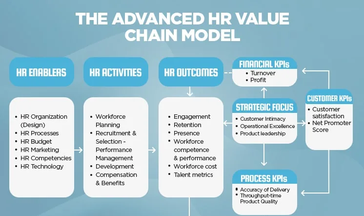 HR Value