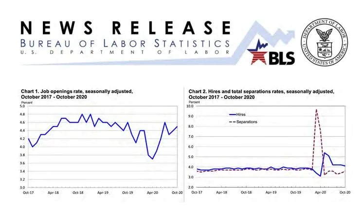News release with two labor statistics charts; job openings and hires vs separations rates from Oct 2017 to Oct 2020. U.S. Dept. of Labor logos.