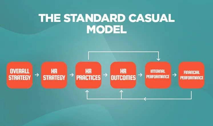Standard Casual Model