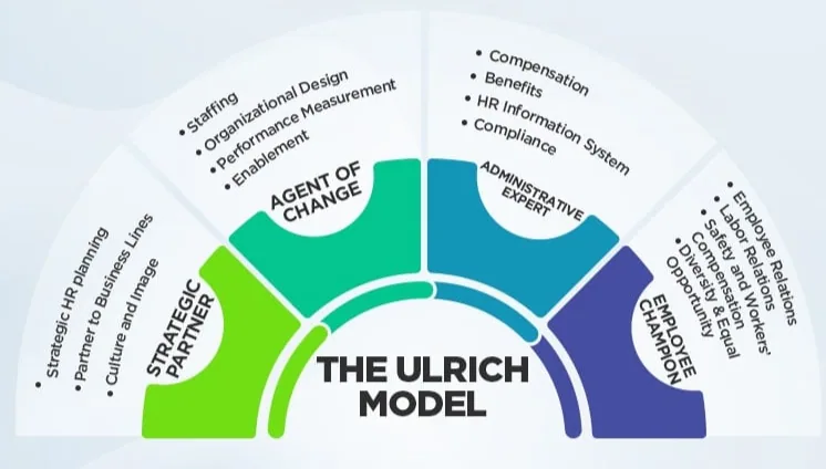 Ulrich Model